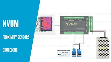 Connection diagram for NVUM and proximity sensors