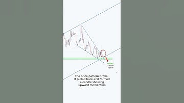 Perfect Entry Trading Setup 💰💸 #shorts #forex #crypto #stocks  #tradingstrategy #bitcoin