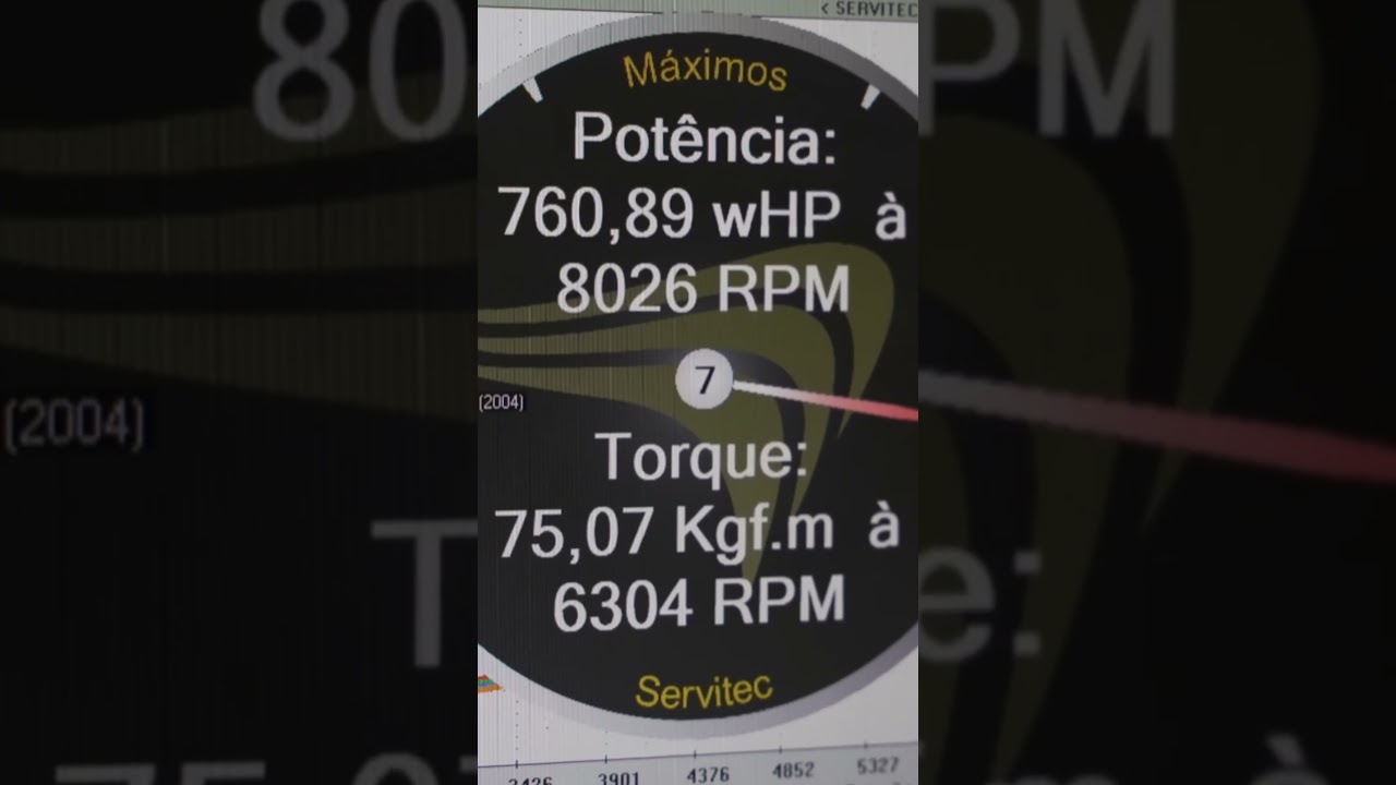 Ricardinho com civic SI 