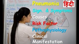 Pneumonia in Hindi | Part1 | Sign. & Symptoms  Causes | Risk Factor | Pathophysiology | clinical