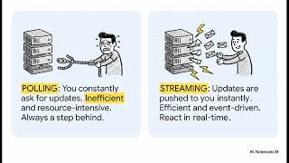 Real-Time AI Memory (Event Streaming Explained with AWS)