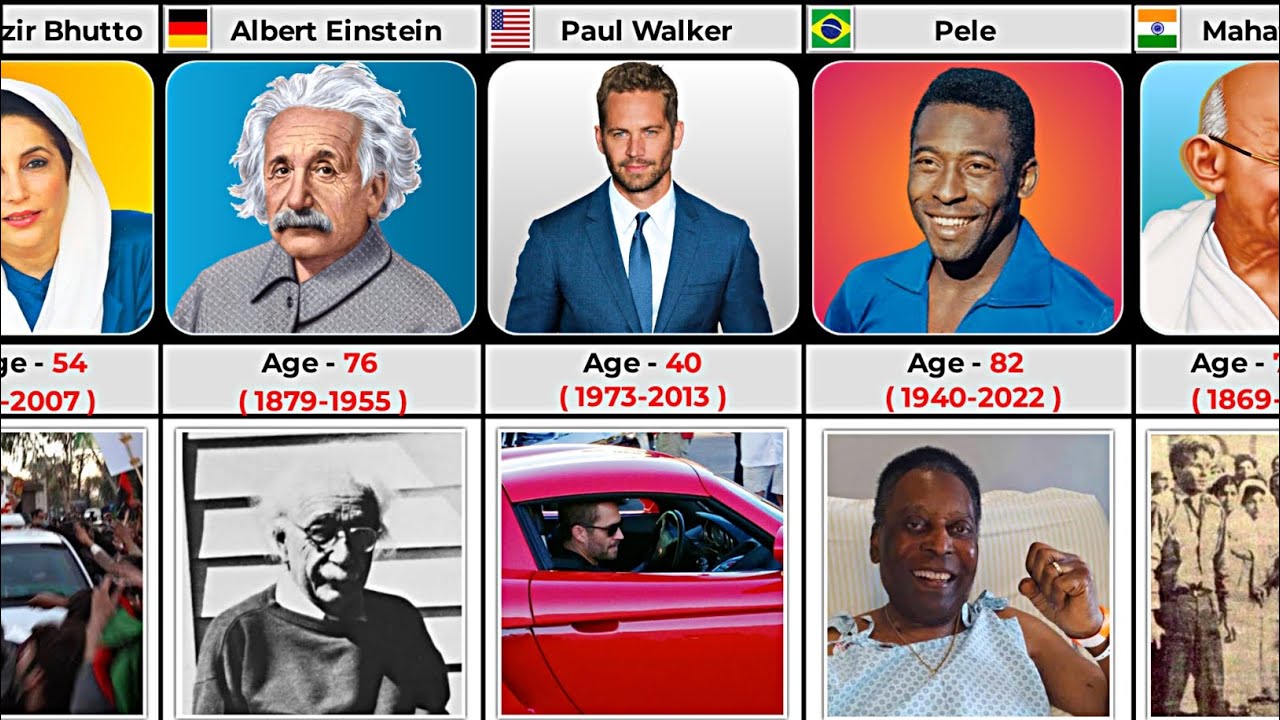 Before Last Last Photo of Famous People - Before They Died - YouTube