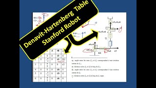#Modèle #géométrique de #robots  #series : 2- #Robot #Stanford #paramètres #dh #denavit-hartenberg