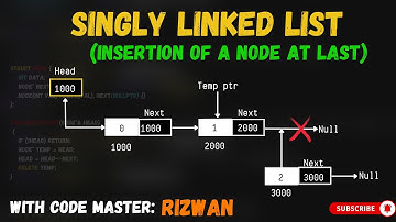 Singly Linked List Basics Inserting a Node at the last dry Run with code