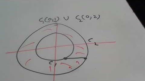 @18   FIVE MCQ QUESTION OF CSIR NET ON TOPOLOGY ON R AND R^2
