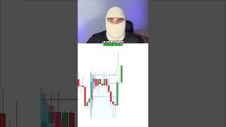 Ces Outils en Trading 📈 #trading #trader #trade #millionaire #entrepreneur #investment