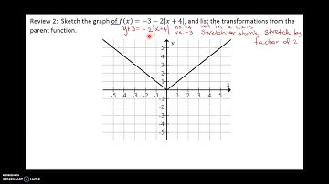 Absolute Value equations, inequalities, graphs, zeros, x-intercept, y-intercept