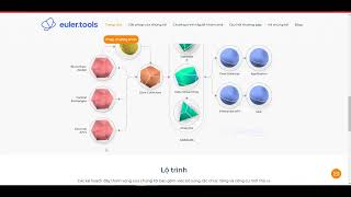 Euler Tools project overview(1)