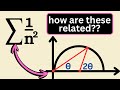 Some geometry behind the basel problem