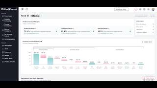 What is Gross Contribution Profit ? screenshot 1