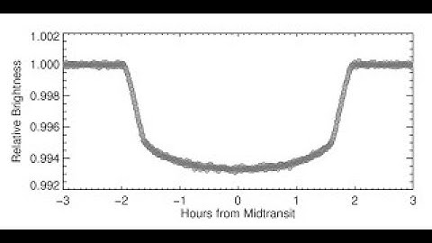 EAS Exoplanet Light Curve Study Update with Sujay Nair