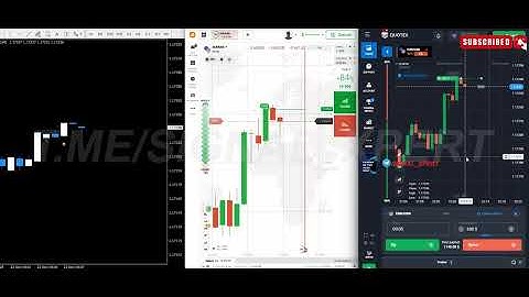 Most Profitable Forex Scalper & binary option Non Repaint MT4 Indicator | (100%) download 🔥🔥🔥