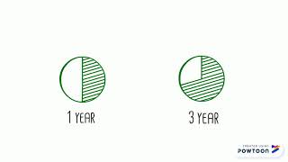 the zone diet screenshot 2