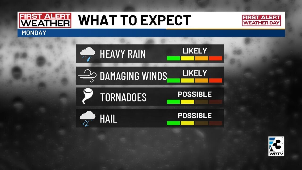Severe storms possible Monday in Carolinas: Here’s what to expect - YouTube