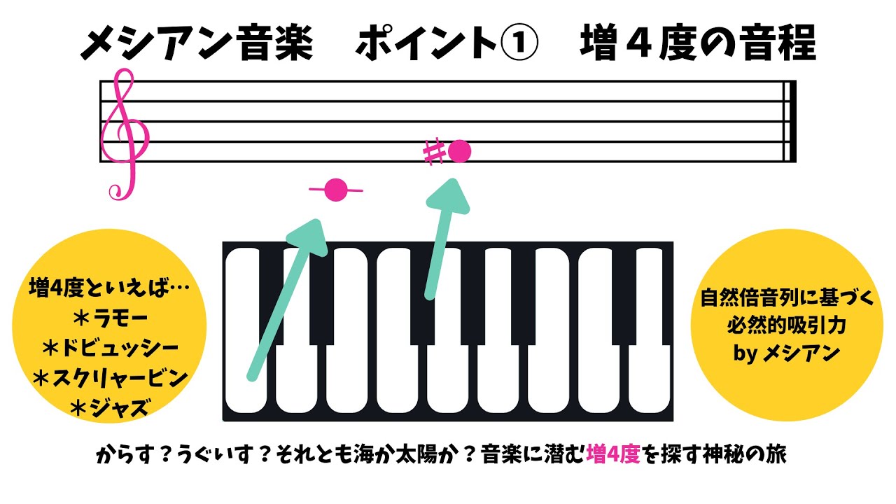 メシアン音楽を愉しむ【ポイント①増4度を探す神秘の旅】 YouTube