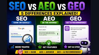 SEO vs AEO vs GEO — What's the Difference AI Era Marketing 2026
