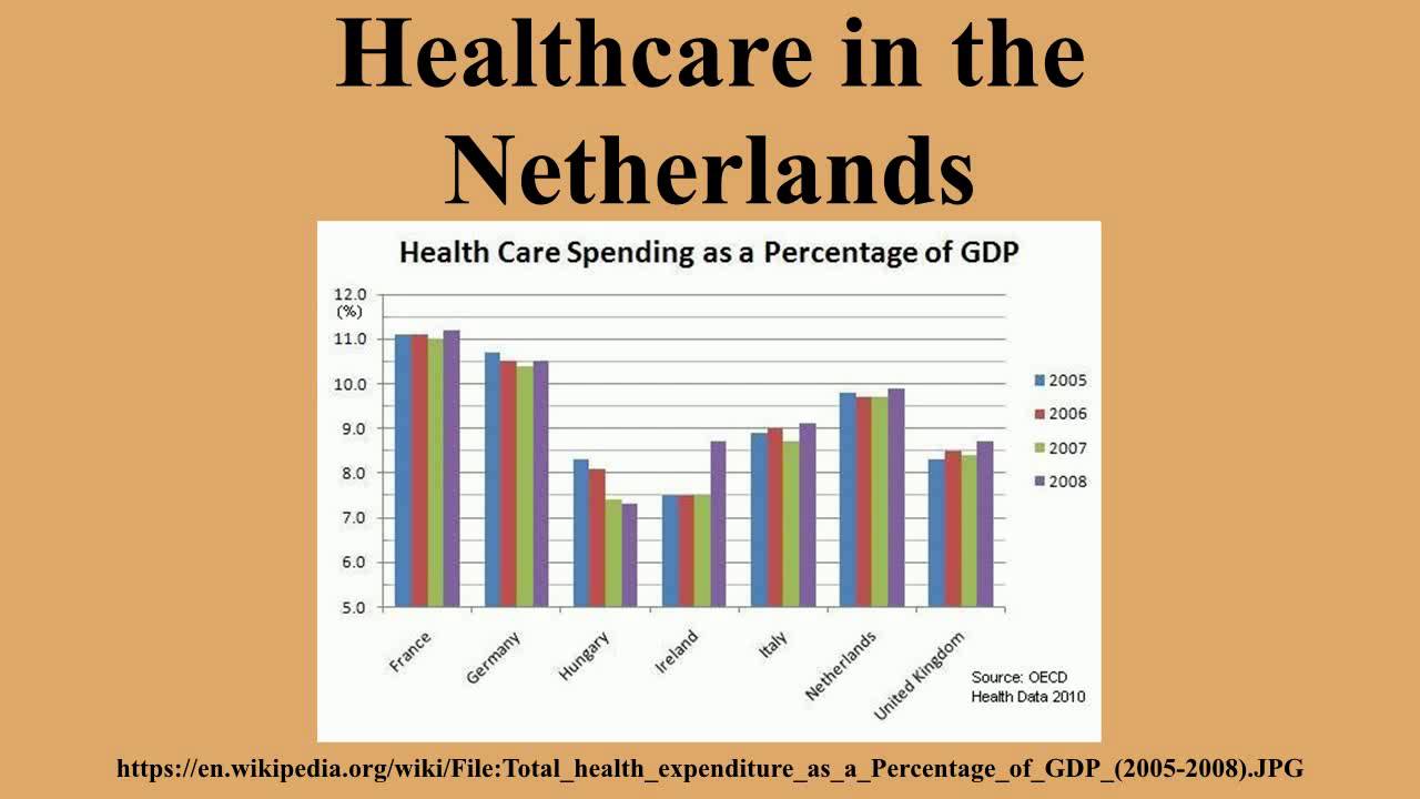 Healthcare in the Netherlands