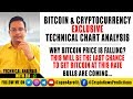 Bitcoin Live - Fall from 7500 - Tom Crown