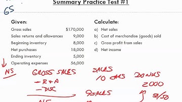 Math for Business and Applications   Ch 16 Summary Practice Test 1a