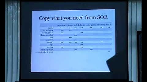 Choreography versus Orchestration by Sriram Narayan (ThoughtWorks)