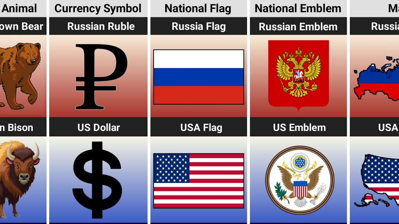 🇷🇺 Russia vs 🇺🇸 USA ~ Country Comparison | Data Analysis 