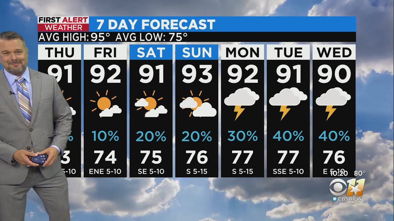 Humid days are ahead