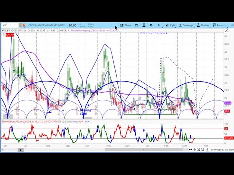 US Stock Market | CBOE Volatility Index VIX | Chart Review & Price Projections | 3-17-21 REPLAY
