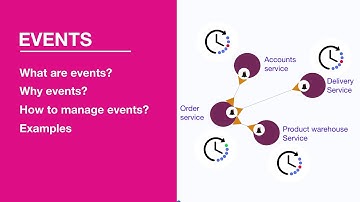 Events | Event Handlers | Event Listeners