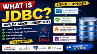 What is JDBC? Complete JDBC Introduction for Beginners | Advanced Java