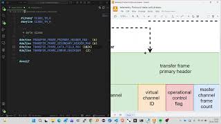 Project Shadow Flight#23: CCSDS Telemetry packet implementation in C (raw) - part 1
