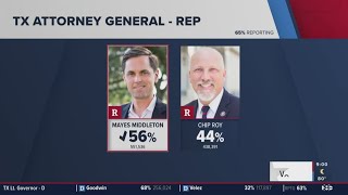 'MAGA' Mayes Middleton set to take on Nathan Johnson in Texas Attorney General race