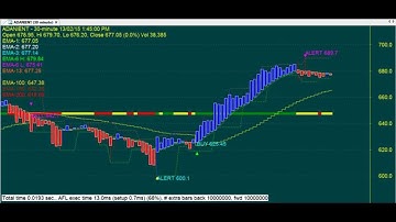 PROFIT FROM BIGGER TRENDS BIG BOSS OPTIONS TRADING CHART CODE 3*343 BEST AMIBROKER AFL FORMULA