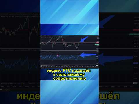 Рынок на грани обвала? Вот что говорят индикаторы #рынокакций #инвестиции #фондовыйрынок