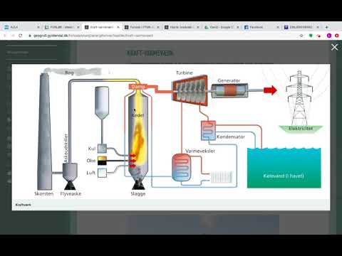 Video: Sådan Beregnes Kraften I En Kedel Til Opvarmning Af Et Hus - Gas, Elektrisk, Fast Brændsel