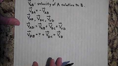 relative velocity  (apphysicslectures.com)