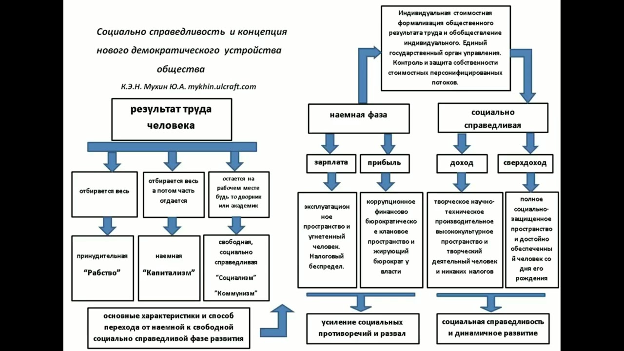 Политика обеспечения социальной справедливости. Концепции социальной справедливости. О социальной справедливости. Социальная справедливость в социальной работе. Социальная справедливость идеал и реальность.