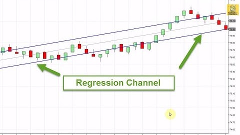 Historical Linear Regression Channel Indicator | NinjaTrader