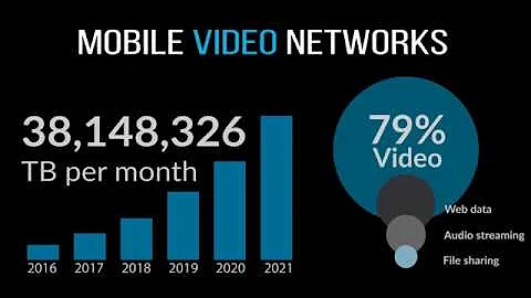 Multi-access Edge Computing (MEC) enables self organization network (SON) integration for video