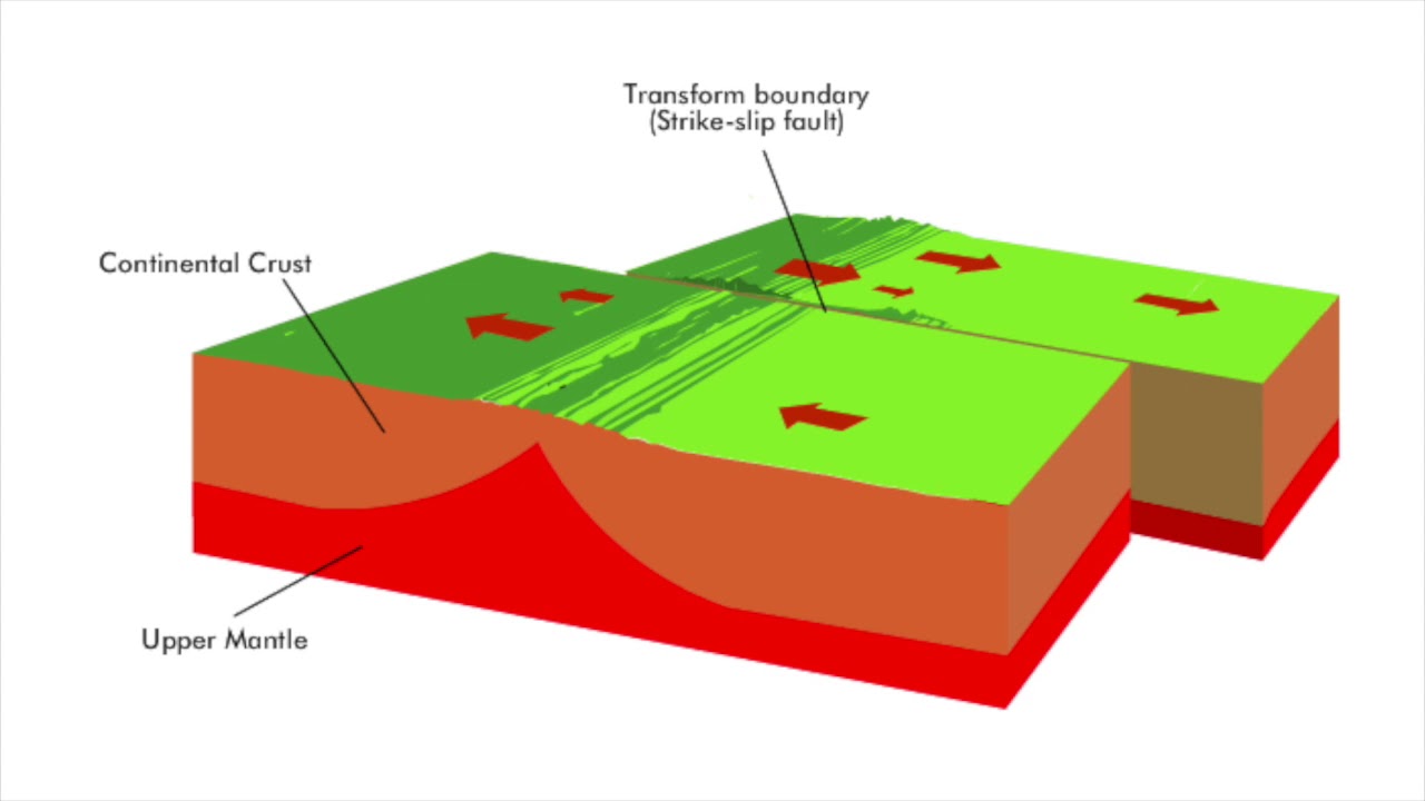 Землетрясение движение плит. Землетрясения из за движения литосферных плит. Трансформация литосферные плиты. Схема землетрясения движение плит.