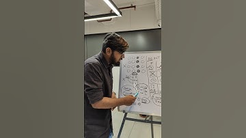 JEE MAIN 2024 TUKKA Strategy! JEE Mains Motivation | Crack JEE Mains 2024🔥🤟😎 #shorts #jee