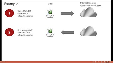 Tutorial 8 - Introduction to SCR calculations
