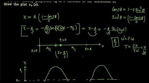 I.E. Irodov Oscillations & Waves (Q 4.2)