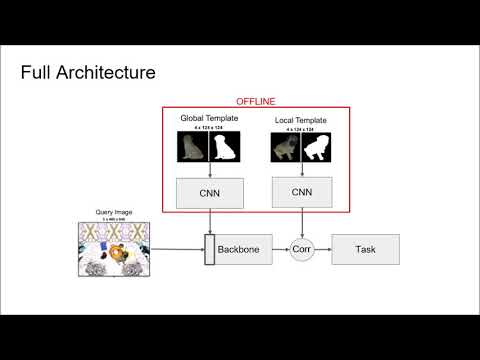 Deep Template-Based Object Instance Detection (WACV 2021)