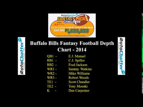 Buffalo Depth Chart 2014