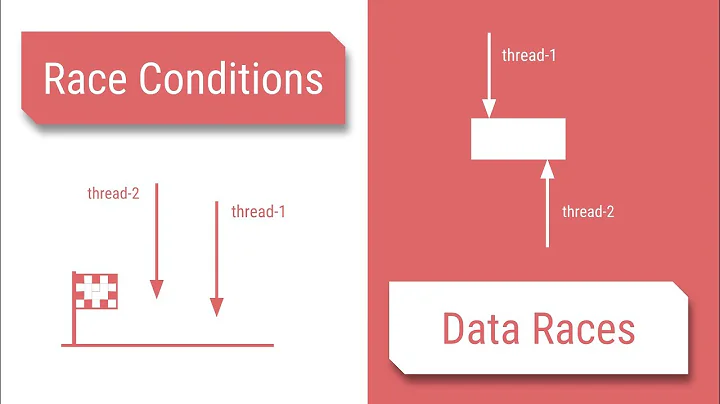 Race Condition vs Data Races in Java