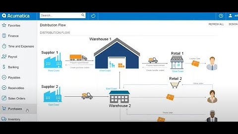 Acumatica Distribution ERP Overview   The Answer Company