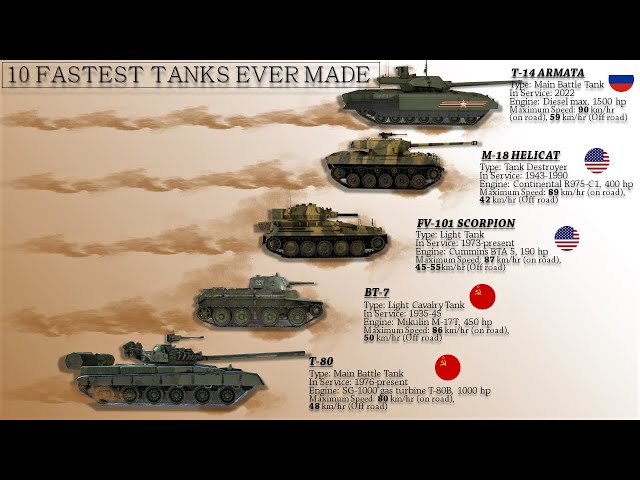 Top 10 Fastest Tanks ever made 