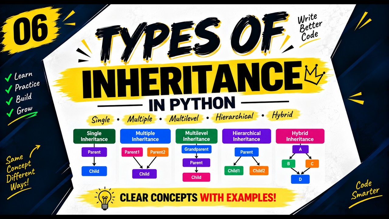06. Types of Inheritance in Python | Single, Multiple, Multilevel, Hierarchical & Hybrid Inheritance