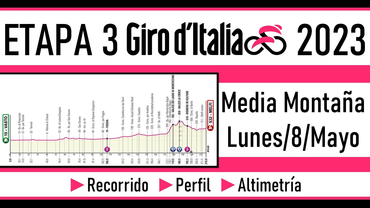 Etapa 3 GIRO de ITALIA 2023 Recorrido, Perfil y Altimetría YouTube