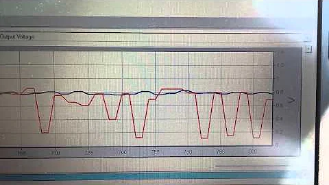 Using upstream and downstream oxygen sensors to test the catalytic converter